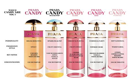 prada candy night sample|prada candy night fragrantica.